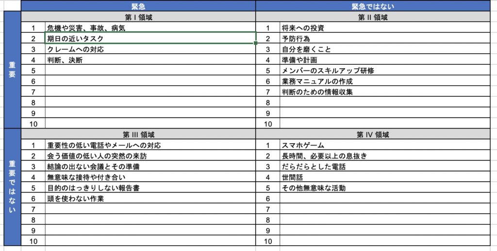 時間管理のマトリックス 重要なことに時間を使う方法