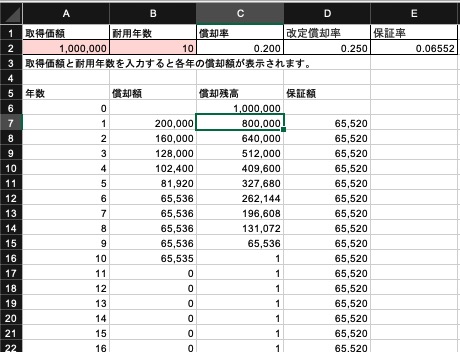 減価償却費のエクセル計算機 計算方法もわかりやすく解説します