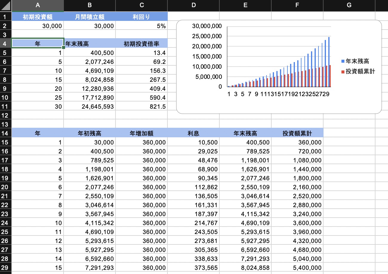 基準年利率 による 複利年金現価率 – 複利現価率表 国税庁 – QGBRJR